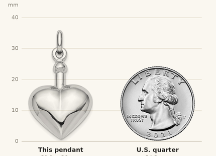 Classique True Size: Sterling Silver RH-plated Polished Screw Top Ash Holder Pendant shown next to a US quarter (24.3 mm)