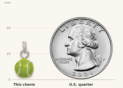 Classique True Size: Sterling Silver Green Enameled Tennis Ball Charm shown next to a US quarter (24.3 mm)