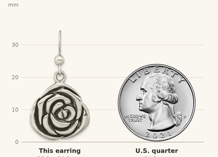 Classique True Size: Sterling Silver Polished Antiqued Rose Dangle Earrings shown next to a US quarter (24.3 mm)