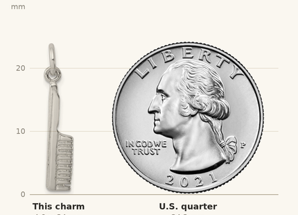 Classique True Size: Sterling Silver Comb Charm shown next to a US quarter (24.3 mm)