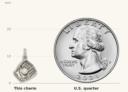 Classique True Size: Sterling Silver Antiqued Baseball Glove w/Simulated Pearl Charm shown next to a US quarter (24.3 mm)