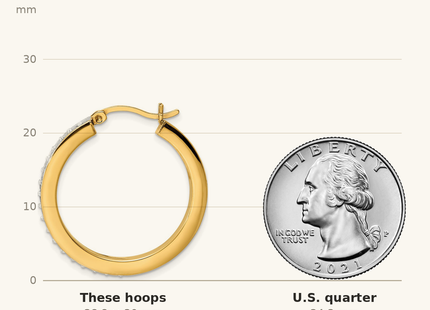 Classique True Size: Diamond Fascination Diamond Mystique Sterling Silver 18K Gold-plated Diamond Hoop Earrings shown next to a US quarter (24.3 mm)