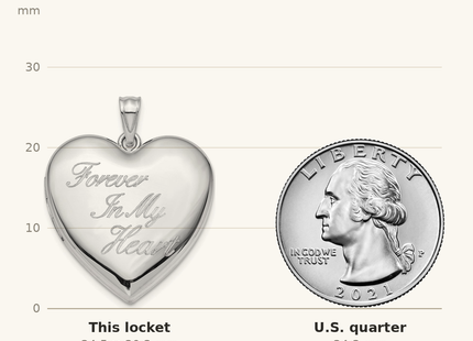 Classique True Size: Sterling Silver Rhod-plated Forever in My Heart Ash Holder Heart Locket shown next to a US quarter (24.3 mm)