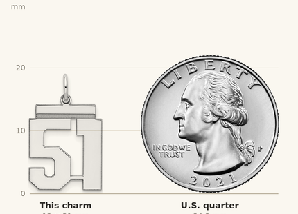 Classique True Size: Sterling/Silver Rhodium-plated Polished Number 51 Charm shown next to a US quarter (24.3 mm)