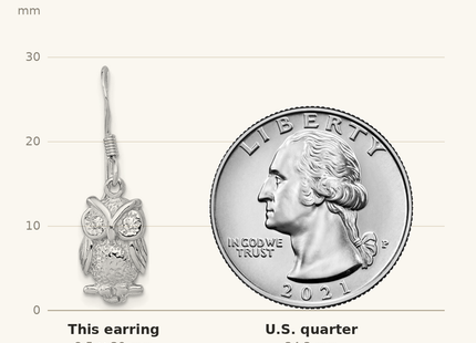 Classique True Size: Sterling Silver Rhodium-plated CZ Owl Shepherd Hook Earrings shown next to a US quarter (24.3 mm)