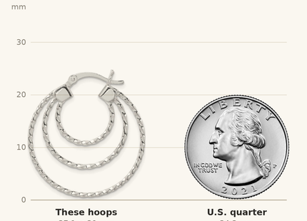 Classique True Size: Sterling Silver Textured Triple Hoop Earrings shown next to a US quarter (24.3 mm)
