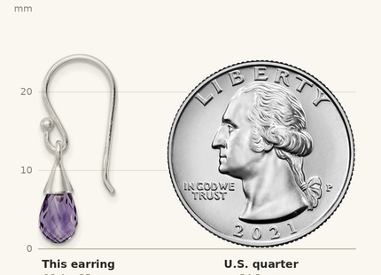 Classique True Size: Sterling Silver Amethyst Dangle Earrings shown next to a US quarter (24.3 mm)