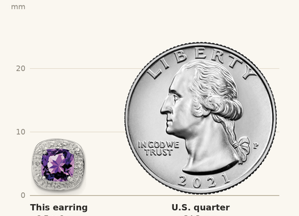 Classique True Size: Sterling Silver Rhodium Plated Amethyst and Diamond Post Earrings shown next to a US quarter (24.3 mm)
