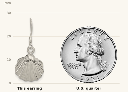 Classique True Size: Sterling Silver Shell Earrings shown next to a US quarter (24.3 mm)