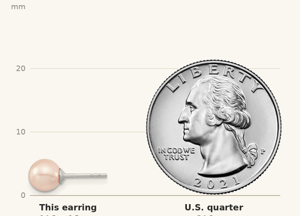 Classique True Size: Majestic Sterling Silver Rhodium-plated 6- Pink Imitation Shell Pearl Stud Earrings shown next to a US quarter (24.3 mm)