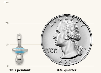 Classique True Size: De-Ani Sterling Silver Rhodium-Plated 3D Blue Enameled Pacifier Pendant shown next to a US quarter (24.3 mm)