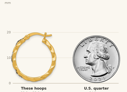 Classique True Size: Sterling Silver Gold-tone Polished Twisted with Glass Stones Round Hoop Earrings shown next to a US quarter (24.3 mm)