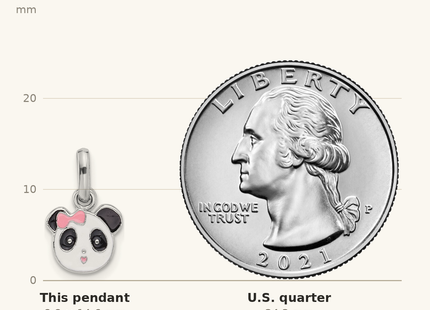 Classique True Size: Sterling Silver Rhodium-plated Enameled Panda Charm Pendant shown next to a US quarter (24.3 mm)