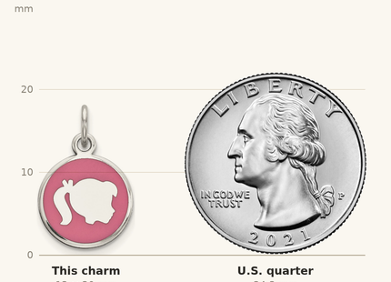 Classique True Size: Sterling Silver Rhod-plate Pink Enamel Right Facing Girl Head Disc Charm shown next to a US quarter (24.3 mm)