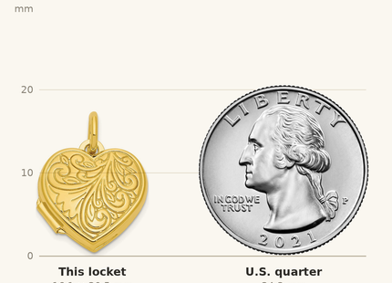 Classique True Size: Sterling Silver Gold-tone Polished Filigree Design Heart Locket shown next to a US quarter (24.3 mm)