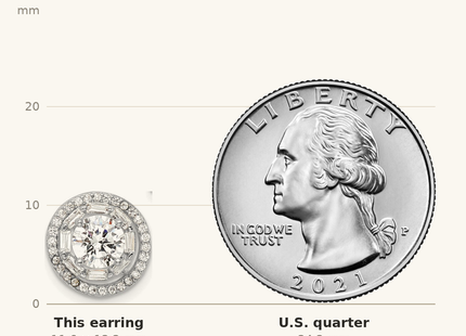 Classique True Size: Sterling Silver Rhodium-plated Polished CZ Stud w/ Jackets Earrings shown next to a US quarter (24.3 mm)