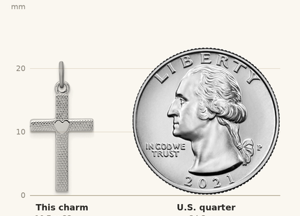 Classique True Size: Sterling Silver Platinum-plated Heart Cross Charm shown next to a US quarter (24.3 mm)