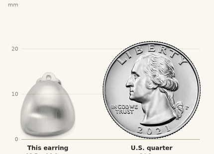 Classique True Size: Sterling Silver Rhodium-plated Satin Non-Pierced Earrings shown next to a US quarter (24.3 mm)