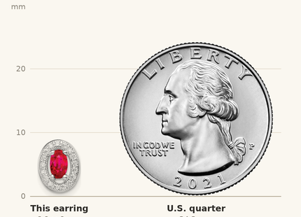 Classique True Size: Sterling Silver Rhod-plated Red and White CZ Oval Stud Earrings shown next to a US quarter (24.3 mm)