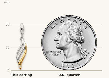 Classique True Size: White Ice Sterling Silver Rhodium-plated Gold-plated Diamond Post Dangle Earrings shown next to a US quarter (24.3 mm)