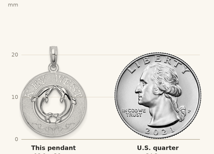 Classique True Size: De-Ani Sterling Silver Rhodium-Plated Textured Key West with Dolphins Pendant shown next to a US quarter (24.3 mm)