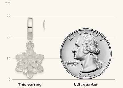 Classique True Size: Sterling Silver Lotus Flower Dangle Hinged Hoop Earrings shown next to a US quarter (24.3 mm)