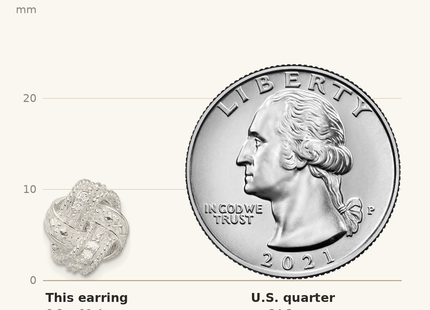 Classique True Size: Sterling Silver Polished and Textured . Diamond Love Knot Post Earrings shown next to a US quarter (24.3 mm)