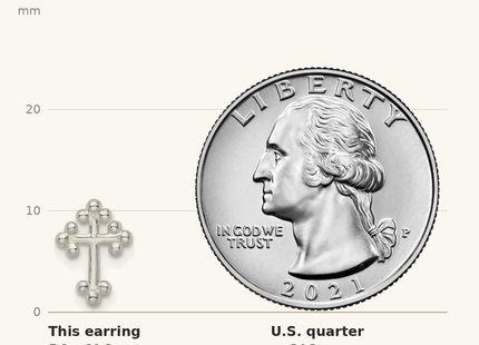 Classique True Size: Sterling Silver Polished Budded Cross Post Earrings shown next to a US quarter (24.3 mm)