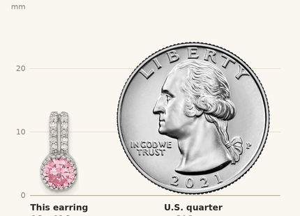 Classique True Size: Sterling Silver RH-plated Polished Two Row Pink & White CZ Post Earrings shown next to a US quarter (24.3 mm)