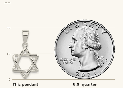 Classique True Size: Sterling Silver 3-D Star of David Pendant shown next to a US quarter (24.3 mm)
