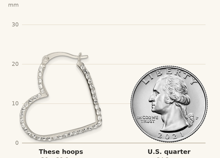 Classique True Size: Sterling Silver CZ Heart Hoop Earrings shown next to a US quarter (24.3 mm)