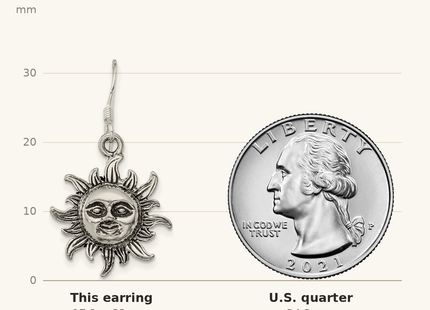 Classique True Size: Sterling Silver Sun Earrings shown next to a US quarter (24.3 mm)