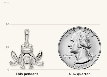 Classique True Size: De-Ani Sterling Silver Rhodium-Plated Polished and Textured Sitting Frog Pendant shown next to a US quarter (24.3 mm)