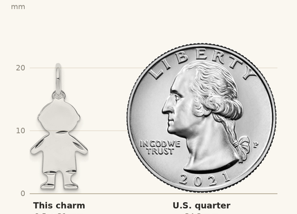 Classique True Size: Sterling Silver Rh-plt Engraveable Boy Polished Front/Back Disc Charm shown next to a US quarter (24.3 mm)