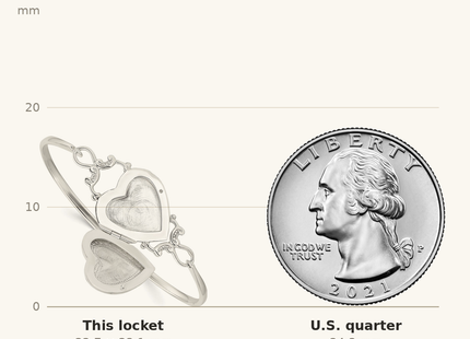 Classique True Size: Sterling Silver Heart Locket Flexible Bangle Bracelet shown next to a US quarter (24.3 mm)