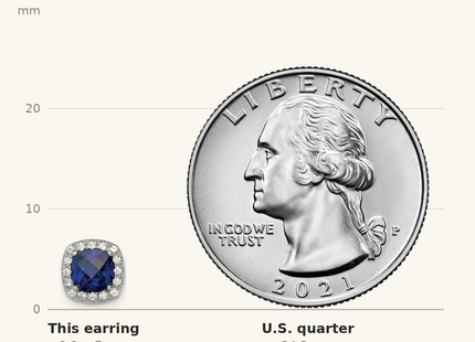 Classique True Size: Sterling Silver Rhod-plated Created Blue/White Sapphire Post Earrings shown next to a US quarter (24.3 mm)