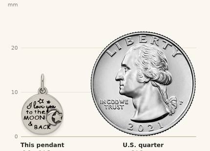 Classique True Size: Sterling Silver Enamel Love you to the Moon & Back Charm Pendant shown next to a US quarter (24.3 mm)