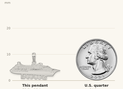 Classique True Size: De-Ani Sterling Silver Rhodium-Plated Polished Bahamas Cruise Ship Pendant shown next to a US quarter (24.3 mm)