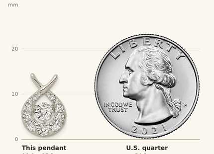 Classique True Size: Sterling Silver Vibrant CZ Pendant shown next to a US quarter (24.3 mm)