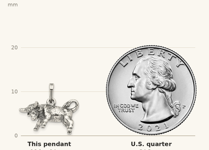 Classique True Size: Sterling Silver Antiqued Taurus Zodiac Pendant shown next to a US quarter (24.3 mm)