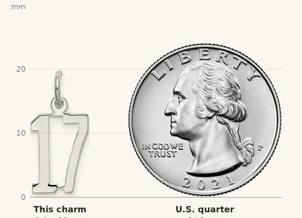 Classique True Size: Sterling Silver/Rhodium-plated Elongated Number 17 Charm shown next to a US quarter (24.3 mm)