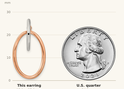 Classique True Size: Sterling Silver Rhodium-plated Rose Gold-plated Oval Dangle Hoop Earrings shown next to a US quarter (24.3 mm)