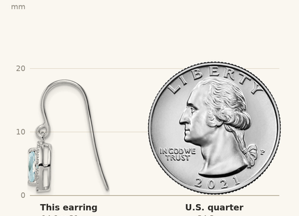 Classique True Size: Sterling Silver Rhodium-plated Diamond and Aquamarine Earrings shown next to a US quarter (24.3 mm)