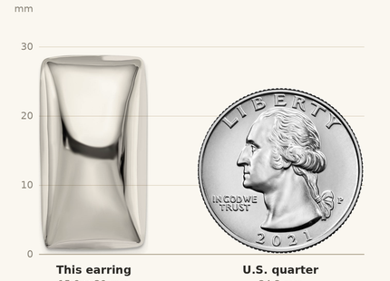 Classique True Size: Sterling Silver Polished Non-Pierced Rectangle Earrings shown next to a US quarter (24.3 mm)