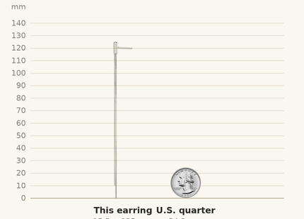 Classique True Size: Sterling Silver Polished Multi-Strand Snake Chain Post Dangle Earrings shown next to a US quarter (24.3 mm)
