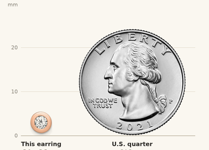Classique True Size: Sterling Silver Rose-tone Brushed CZ Post Earrings shown next to a US quarter (24.3 mm)