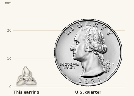 Classique True Size: Sterling Silver Polished Triangular CZ Post Earrings shown next to a US quarter (24.3 mm)
