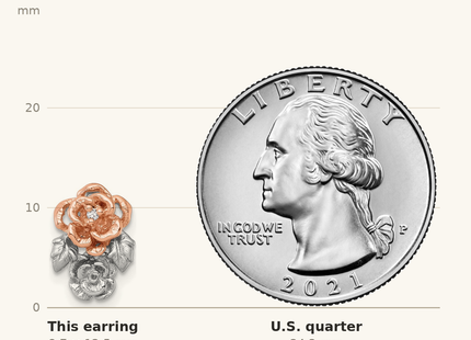 Classique True Size: Sterling Silver Rhodium-plated and Rose Gold-plated CZ Flowers Post Earrings shown next to a US quarter (24.3 mm)