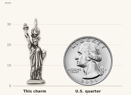 Classique True Size: Sterling Silver Antiqued Statue of Liberty Charm shown next to a US quarter (24.3 mm)