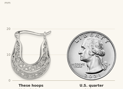 Classique True Size: Sterling Silver Rhodium-plated Polished & Filigree Hoop Earrings shown next to a US quarter (24.3 mm)
